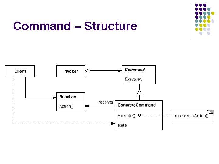 Command – Structure 