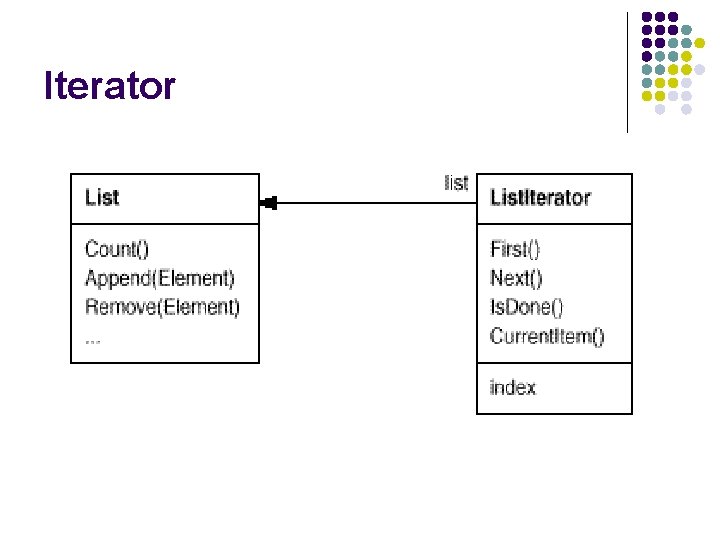 Iterator 