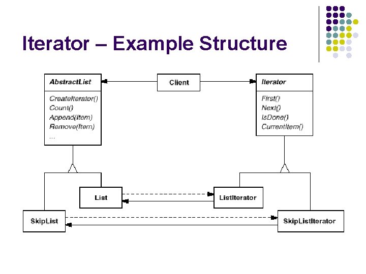 Iterator – Example Structure 