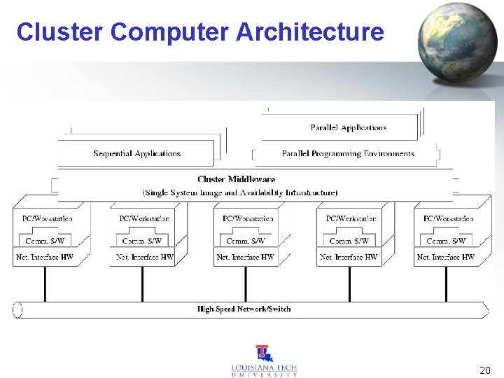 Cluster Computer Architecture 20 