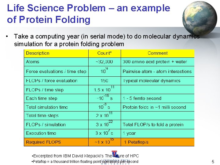 Life Science Problem – an example of Protein Folding • Take a computing year