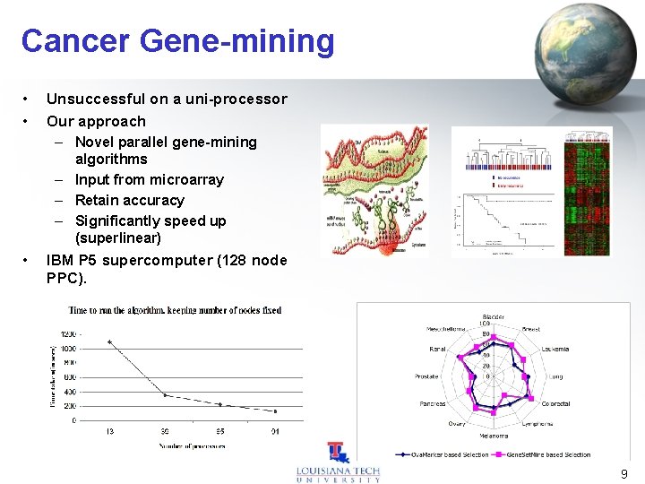 Cancer Gene-mining • • Unsuccessful on a uni-processor Our approach – Novel parallel gene-mining