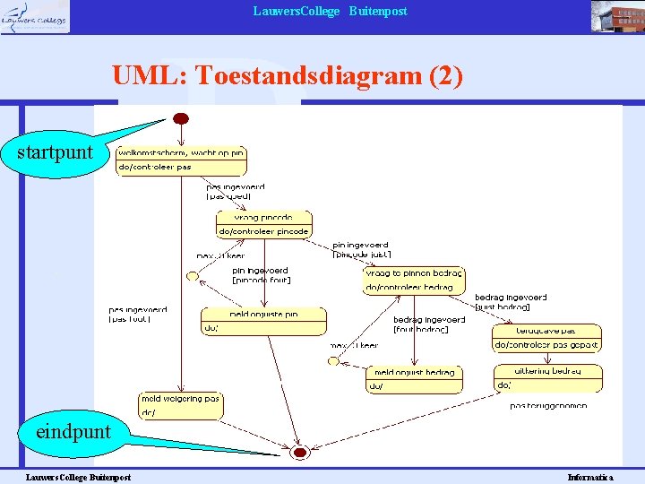 Lauwers. College Buitenpost UML: Toestandsdiagram (2) startpunt eindpunt Lauwers. College Buitenpost Informatica 