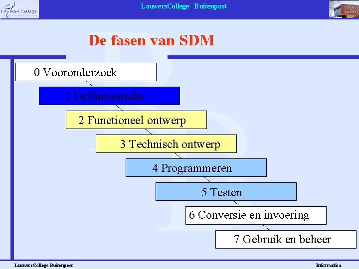 Lauwers. College Buitenpost De fasen van SDM 0 Vooronderzoek 1 Definitiestudie 2 Functioneel ontwerp