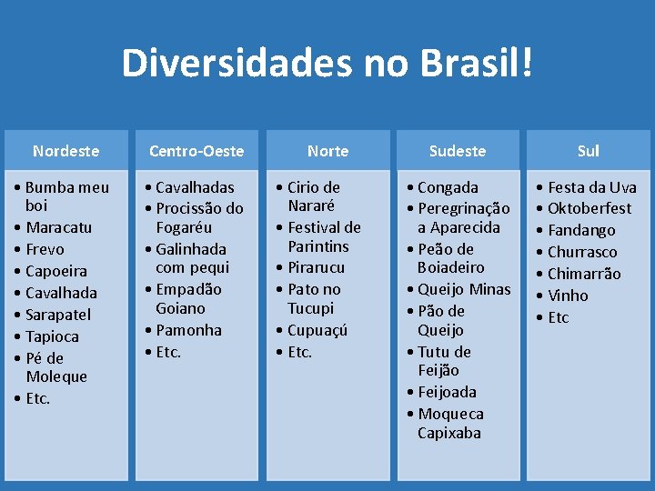 Diversidades no Brasil! Nordeste Centro-Oeste • Bumba meu boi • Maracatu • Frevo •