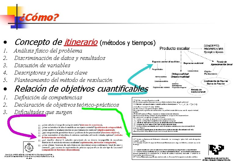 ¿Cómo? • Concepto de itinerario (métodos y tiempos) 1. 2. 3. 4. 5. Análisis