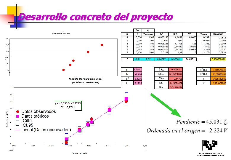Desarrollo concreto del proyecto ESCUELA UNIVERSITARIA DE INGENIERÍA TÉCNICA INDUSTRIAL INDUSTRI INGENIARITZA TEKNIKORAKO UNIBERTSITATE