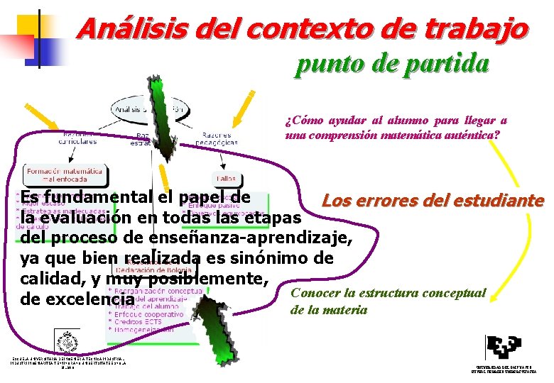 Análisis del contexto de trabajo punto de partida ¿Cómo ayudar al alumno para llegar