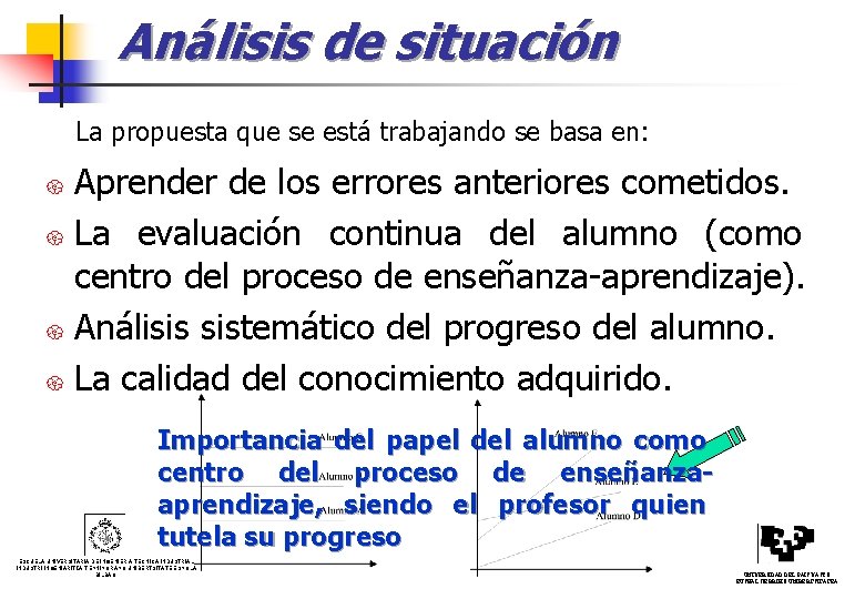 Análisis de situación La propuesta que se está trabajando se basa en: Aprender de