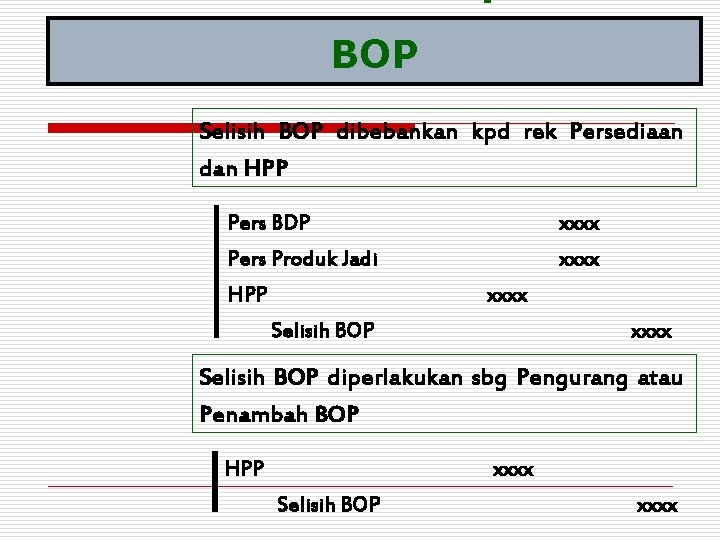 BOP Selisih BOP dibebankan kpd rek Persediaan dan HPP Pers BDP xxxx Pers Produk