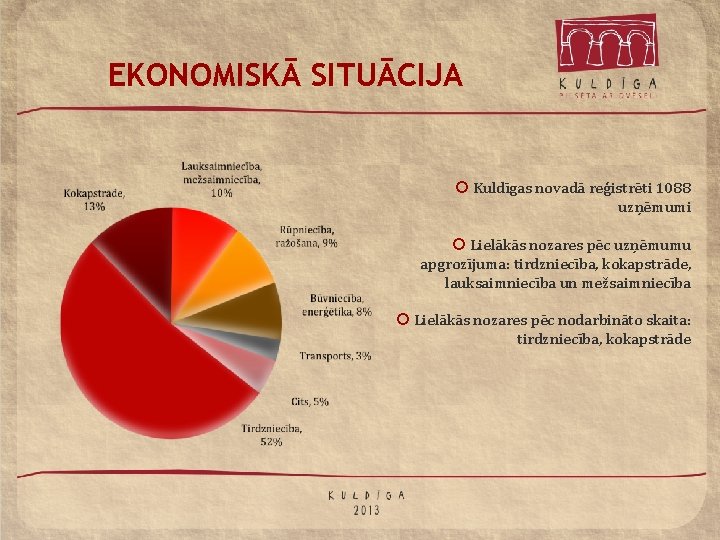 EKONOMISKĀ SITUĀCIJA ¡ Kuldīgas novadā reģistrēti 1088 uzņēmumi ¡ Lielākās nozares pēc uzņēmumu apgrozījuma: