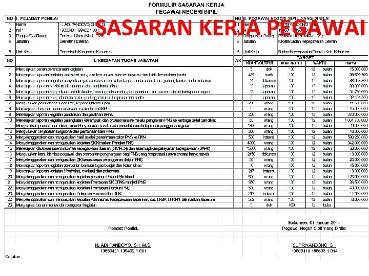 SASARAN KERJA PEGAWAI 