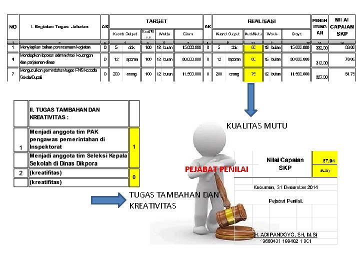 KUALITAS MUTU PEJABAT PENILAI TUGAS TAMBAHAN DAN KREATIVITAS 