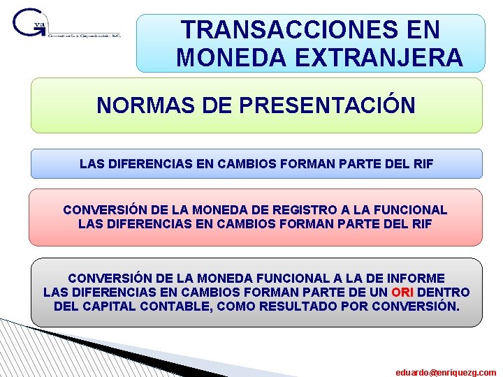 TRANSACCIONES EN MONEDA EXTRANJERA NORMAS DE PRESENTACIÓN LAS DIFERENCIAS EN CAMBIOS FORMAN PARTE DEL