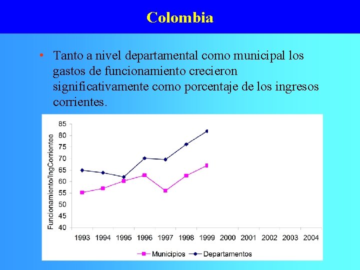 Colombia • Tanto a nivel departamental como municipal los gastos de funcionamiento crecieron significativamente