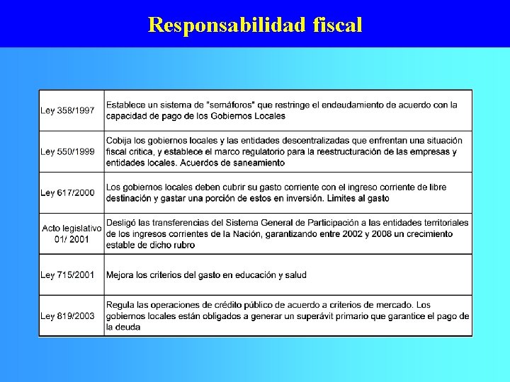 Responsabilidad fiscal 