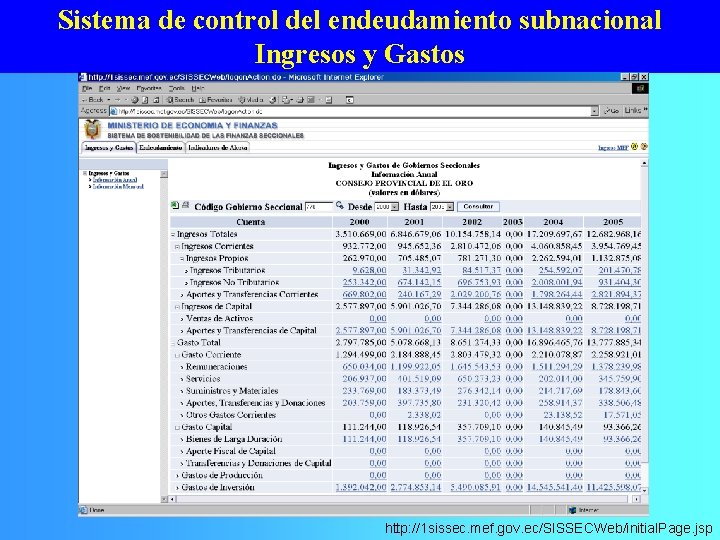 Sistema de control del endeudamiento subnacional Ingresos y Gastos http: //1 sissec. mef. gov.