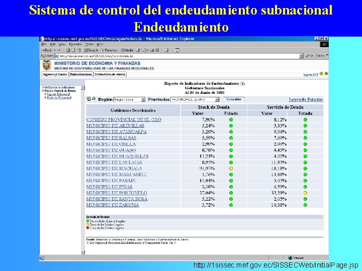 Sistema de control del endeudamiento subnacional Endeudamiento http: //1 sissec. mef. gov. ec/SISSECWeb/initial. Page.