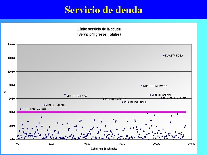 Servicio de deuda 