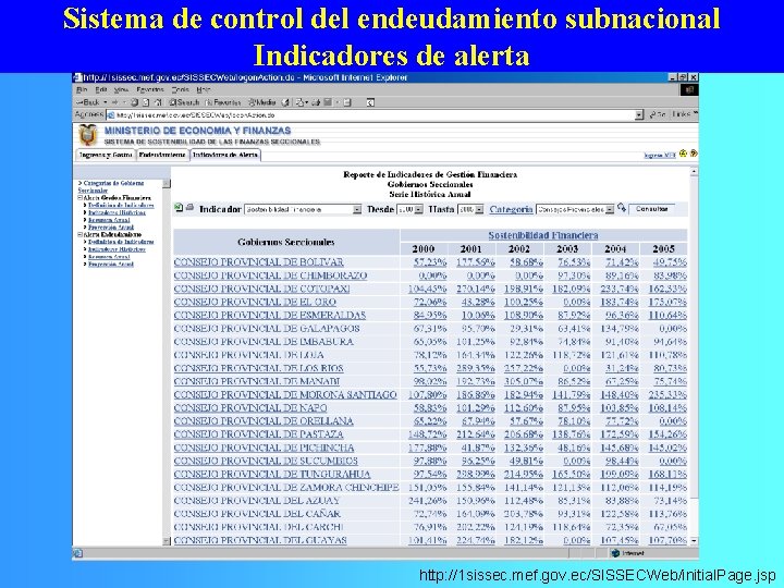 Sistema de control del endeudamiento subnacional Indicadores de alerta http: //1 sissec. mef. gov.