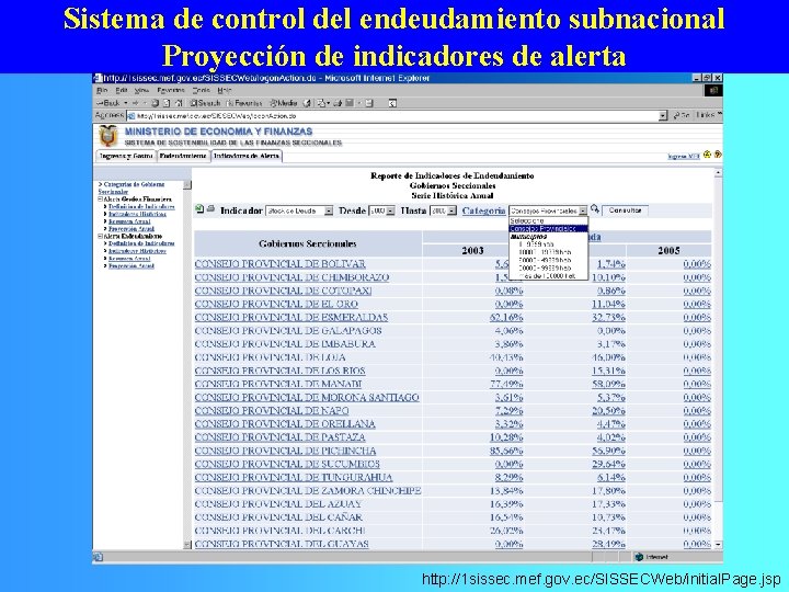 Sistema de control del endeudamiento subnacional Proyección de indicadores de alerta http: //1 sissec.