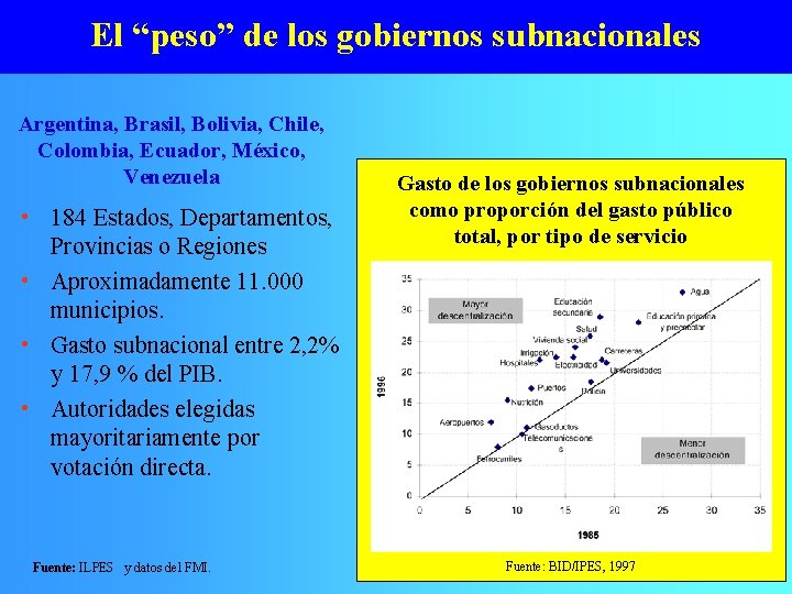 El “peso” de los gobiernos subnacionales Argentina, Brasil, Bolivia, Chile, Colombia, Ecuador, México, Venezuela