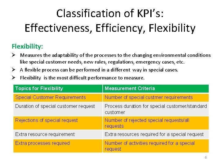 Classification of KPI’s: Effectiveness, Efficiency, Flexibility: Ø Measures the adaptability of the processes to