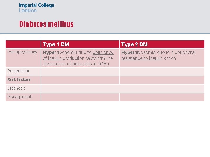 Diabetes mellitus Pathophysiology Presentation Risk factors Diagnosis Management Type 1 DM Type 2 DM