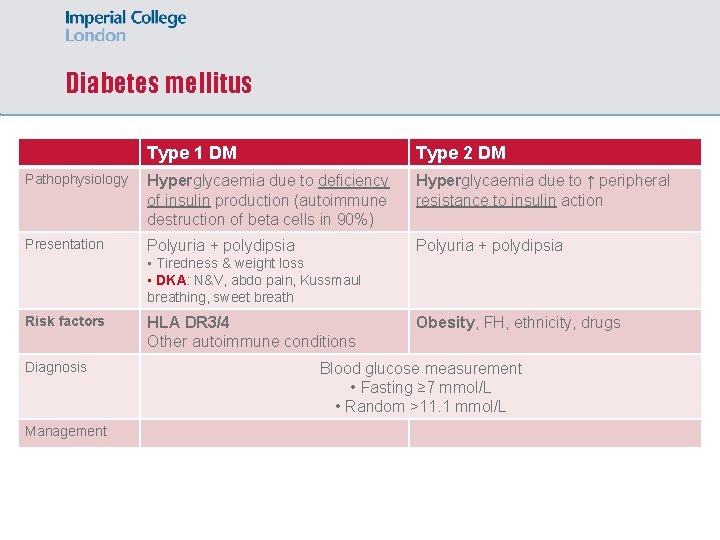 Diabetes mellitus Type 1 DM Type 2 DM Pathophysiology Hyperglycaemia due to deficiency of