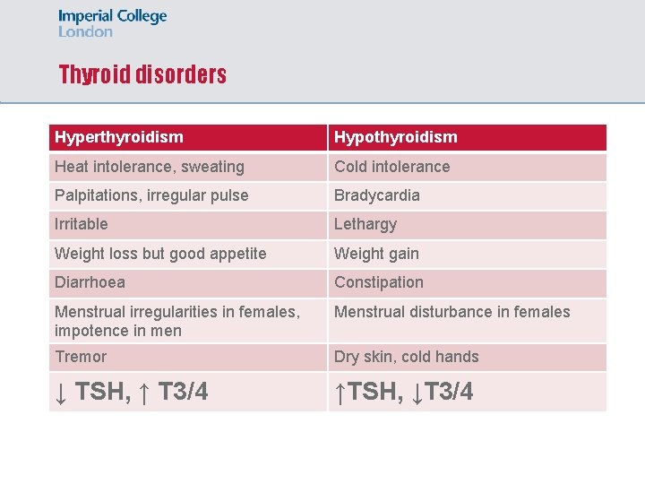 Thyroid disorders Hyperthyroidism Hypothyroidism Heat intolerance, sweating Cold intolerance Palpitations, irregular pulse Bradycardia Irritable