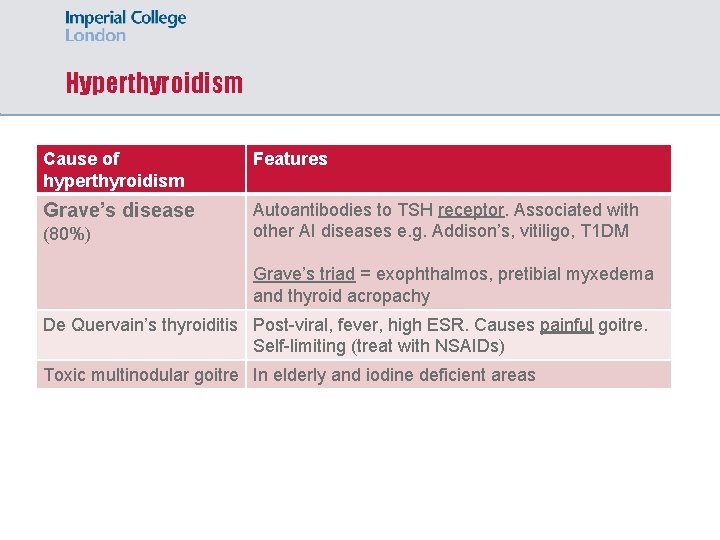 Hyperthyroidism Cause of hyperthyroidism Features Grave’s disease Autoantibodies to TSH receptor. Associated with other