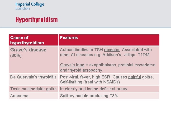 Hyperthyroidism Cause of hyperthyroidism Features Grave’s disease Autoantibodies to TSH receptor. Associated with other