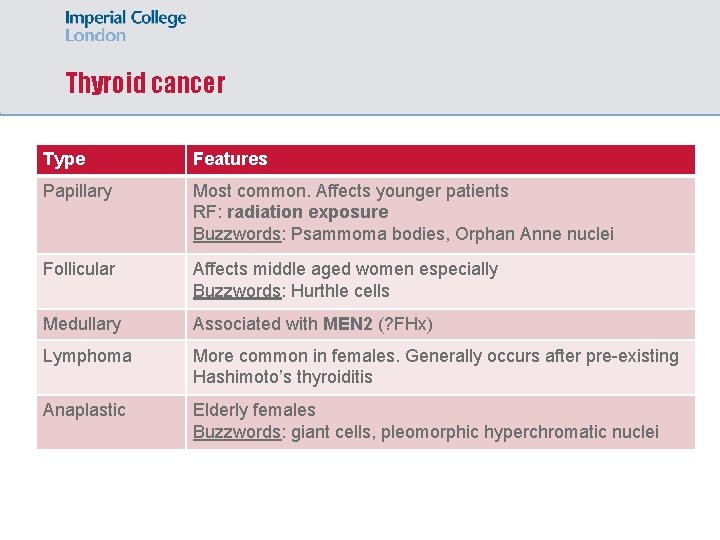 Thyroid cancer Type Features Papillary Most common. Affects younger patients RF: radiation exposure Buzzwords: