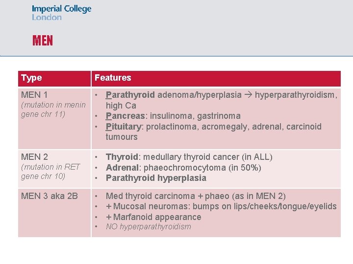 MEN Type Features • Parathyroid adenoma/hyperplasia hyperparathyroidism, (mutation in menin high Ca gene chr