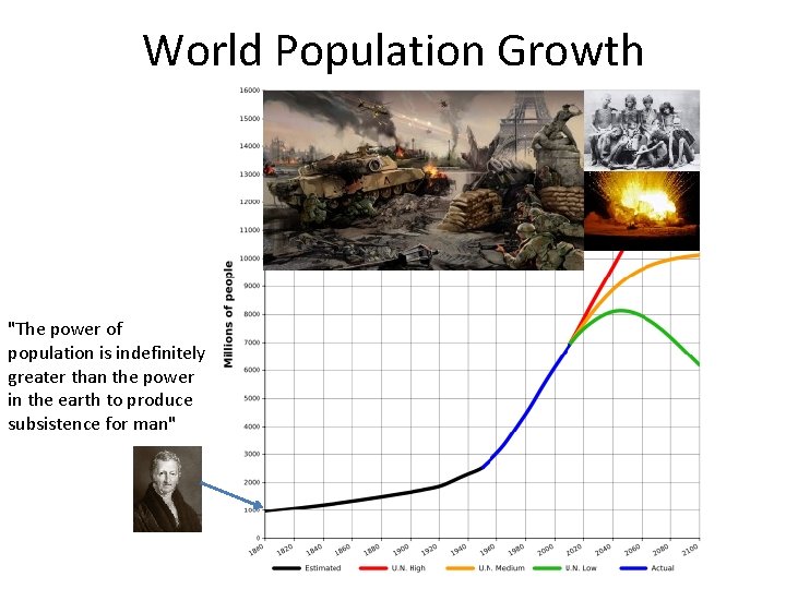 World Population Growth "The power of population is indefinitely greater than the power in