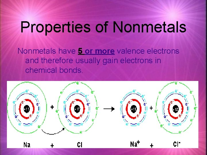 Properties of Nonmetals have 5 or more valence electrons and therefore usually gain electrons