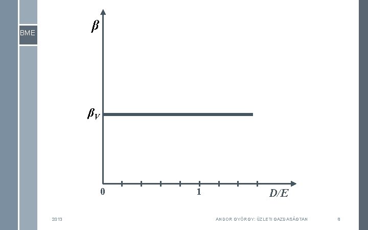 β BME βV 0 2013 1 D/E ANDOR GYÖRGY: ÜZLETI GAZDASÁGTAN 8 