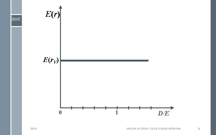 E(r) BME E(r. V) 0 2013 1 D/E ANDOR GYÖRGY: ÜZLETI GAZDASÁGTAN 9 