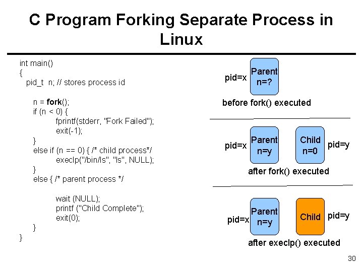 C Program Forking Separate Process in Linux int main() { pid_t n; // stores