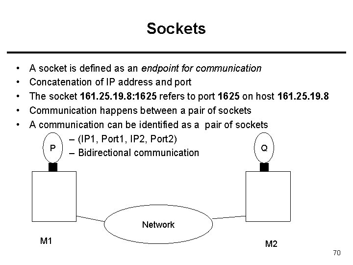 Sockets • • • A socket is defined as an endpoint for communication Concatenation