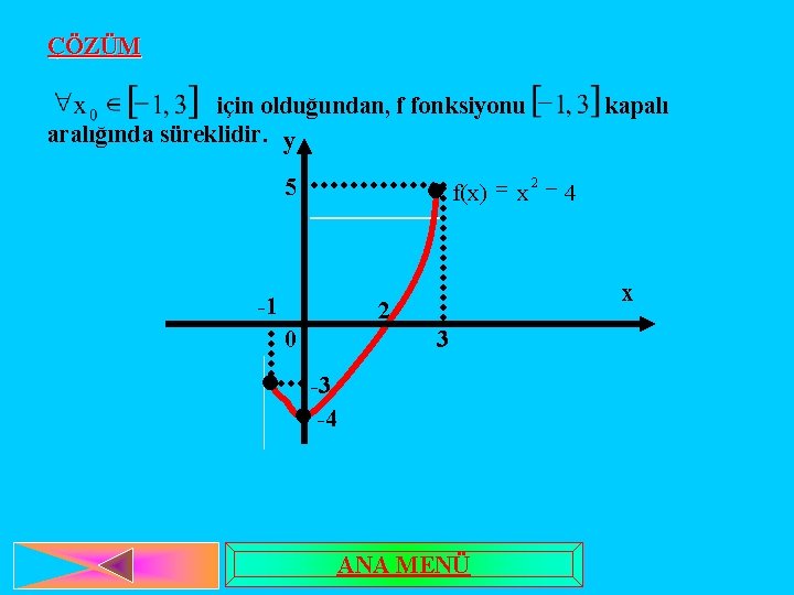 ÇÖZÜM için olduğundan, f fonksiyonu aralığında süreklidir. y kapalı 2 f(x) = x -