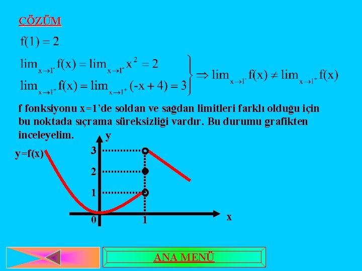 ÇÖZÜM f fonksiyonu x=1’de soldan ve sağdan limitleri farklı olduğu için bu noktada sıçrama