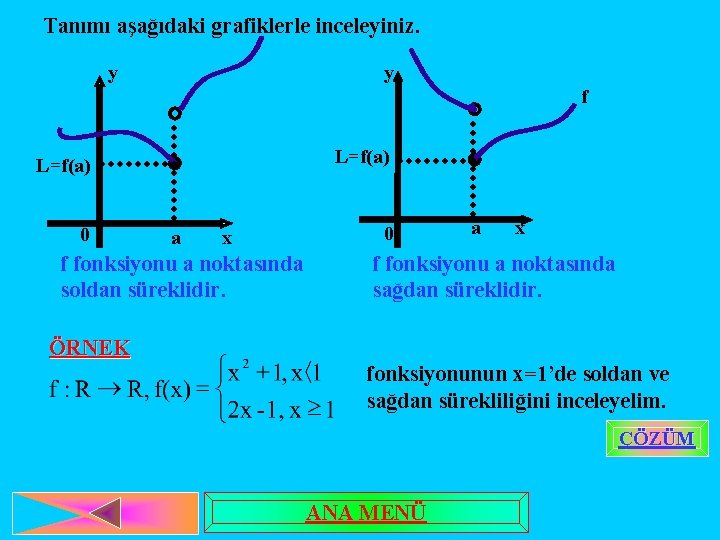 Tanımı aşağıdaki grafiklerle inceleyiniz. y y f L=f(a) 0 a x f fonksiyonu a