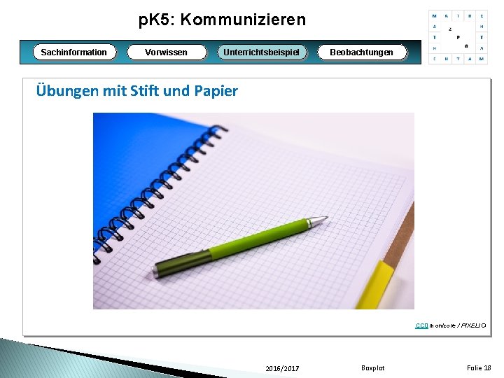 p. K 5: Kommunizieren Sachinformation Vorwissen Unterrichtsbeispiel Beobachtungen Übungen mit Stift und Papier CC
