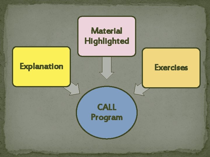 Material Highlighted Explanation Exercises CALL Program 