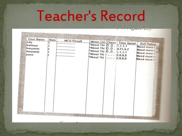 Teacher's Record 