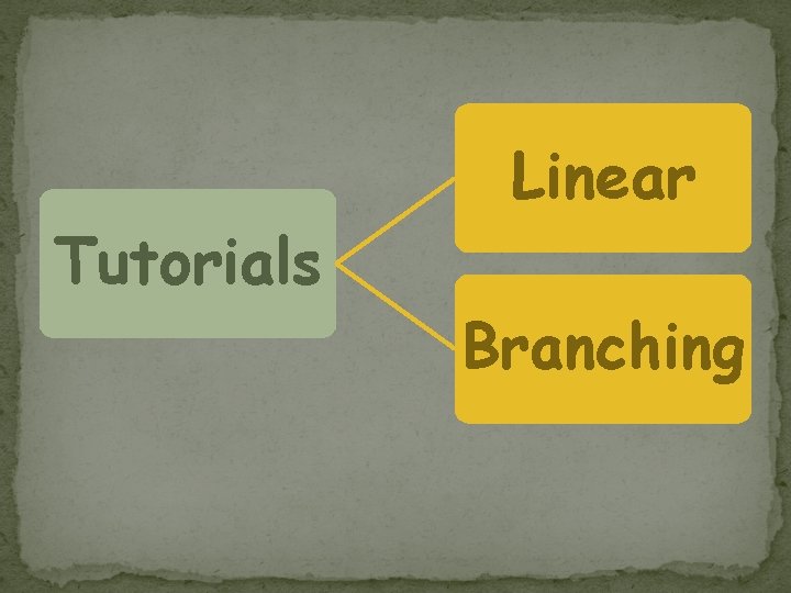 Tutorials Linear Branching 