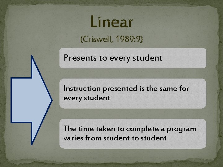 Linear (Criswell, 1989: 9) Presents to every student Instruction presented is the same for