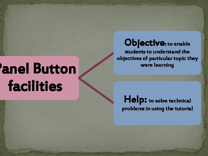 Panel Button facilities Objective: to enable students to understand the objectives of particular topic