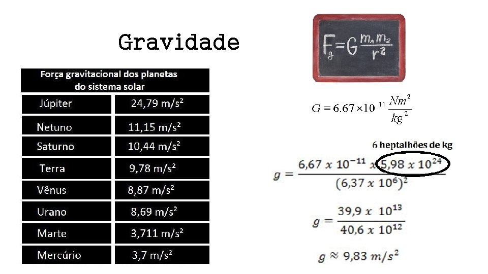 Gravidade 